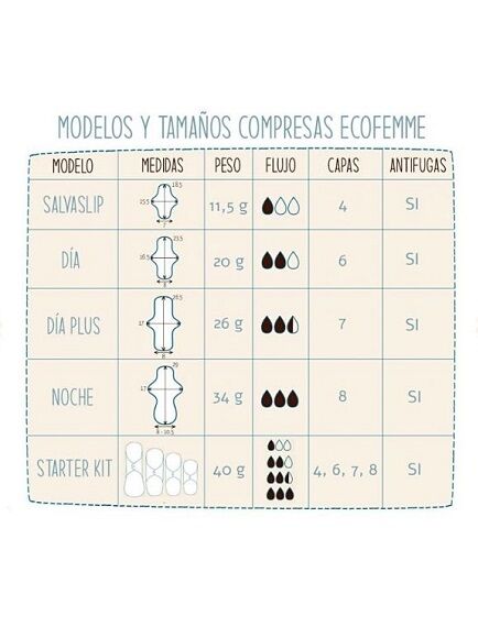 COMPRESA REUTILIZABLE DE DA VIBRANT CON PUL 24 X 12 X 0,3 CM 1 UD (INDIA) ECO FEMME - ECO