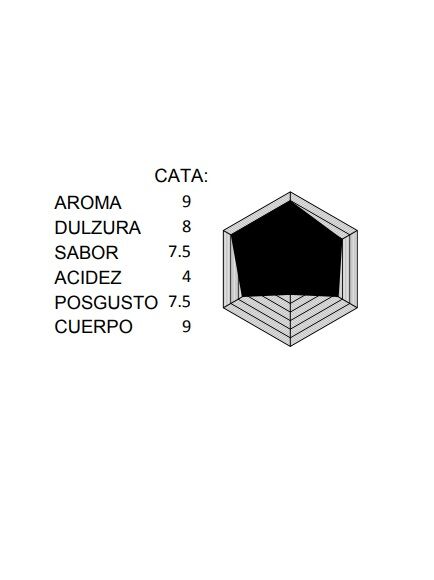 CAFÉ 100% NATURAL MOLIDO (AMERICA DEL SUR Y ASIA) RISCAF