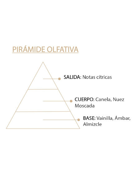 ESENCIA NATURAL CANELA 12 ML 1 UD (VALENCIA) SYS